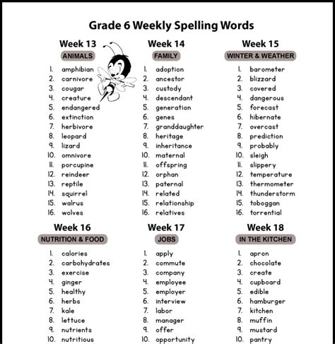52+ Spelling Worksheets For Grade 6 Pdf - marinfd