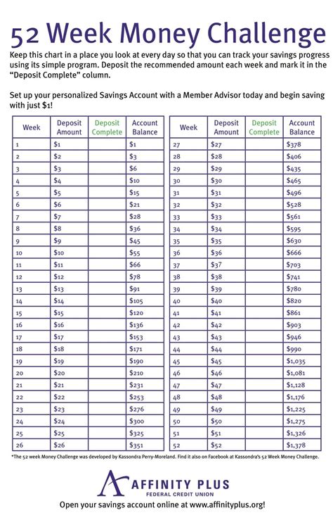 52 Week Challenge Printable With Dates 2016