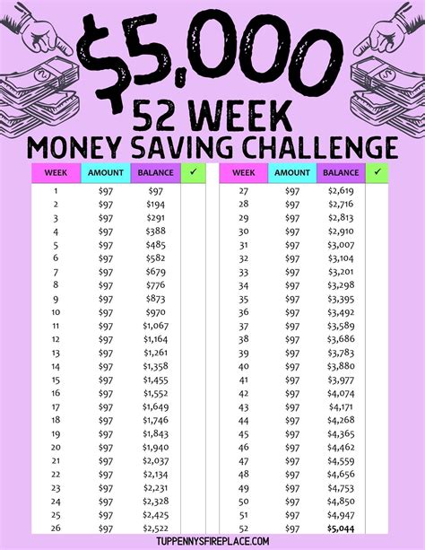 52 Week Money Challenge $5000 Printable