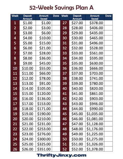 52 Week Savings Chart