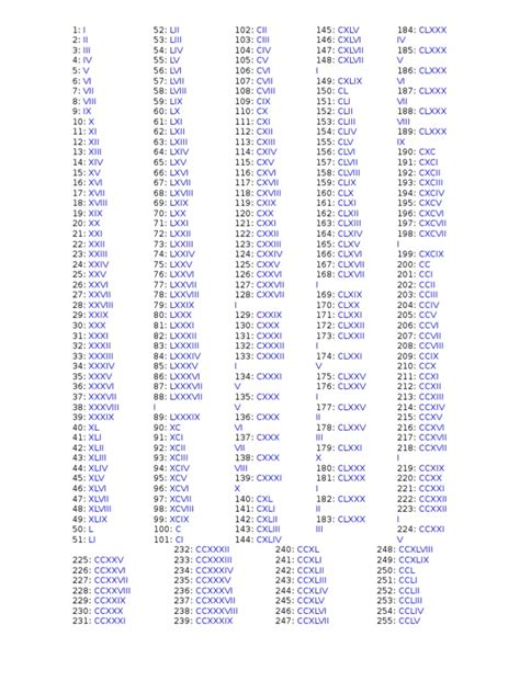 5300 En Numeros Romanos