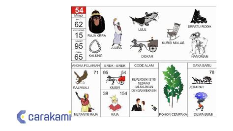 54 Erek-Erek: The Traditional Javanese System of Dream Interpretation
