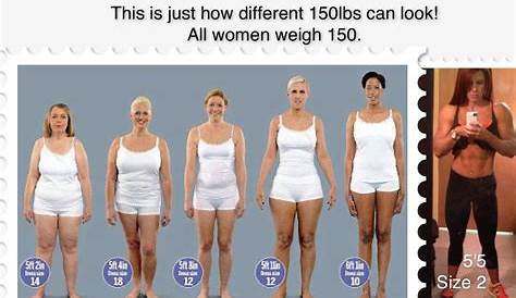 57 150 Lbs Female Size WHAT DOES POUNDS LOOK LIKE? CrossFit Incendia