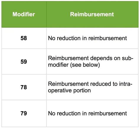 59 modifier cpt code