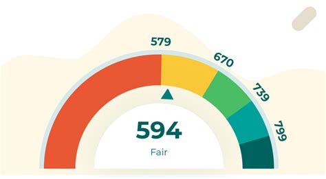How the Length of Your Credit History Affects Credit Score