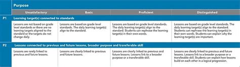 5D Rubric Updated Printable