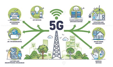 5G Connectivity/Compatibility