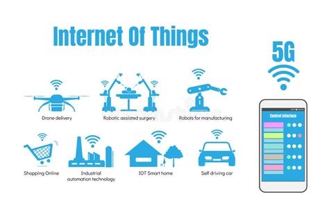 5G dan Internet of Things