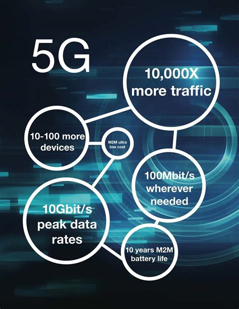 5G Transforming Connectivity