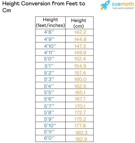 5ft4 in cm Conversion Table