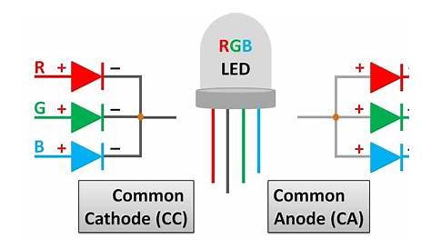 5mm Rgb Led Pinout 3 Colour RGB LED Cathode) (HCOPTO0045) Forum