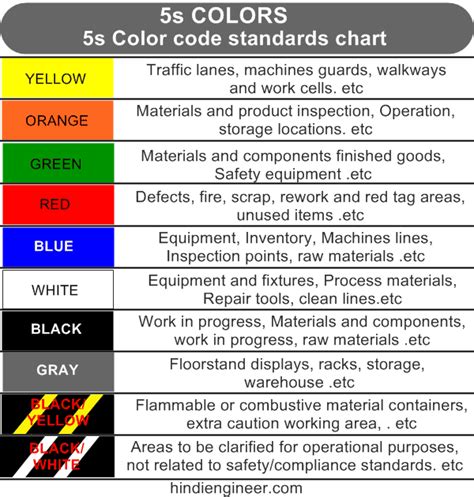 5s Paint Colors
