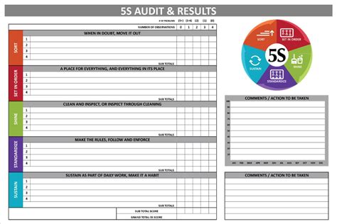 5s audit feedback form template