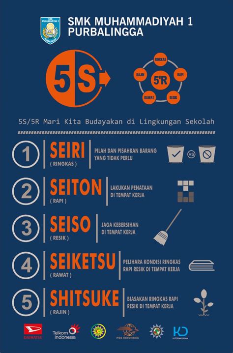 5s Di Tempat Kerja Images Riset