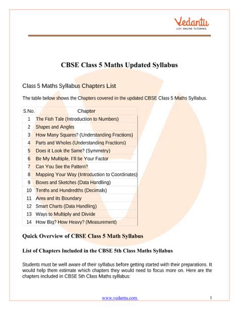 5th class icse board maths syllabus