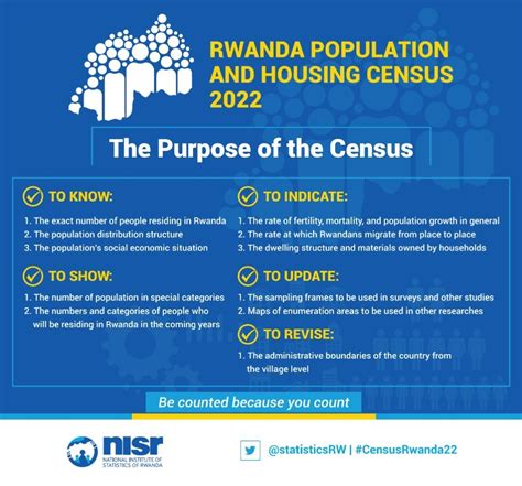 5th population and housing census rwanda 2022