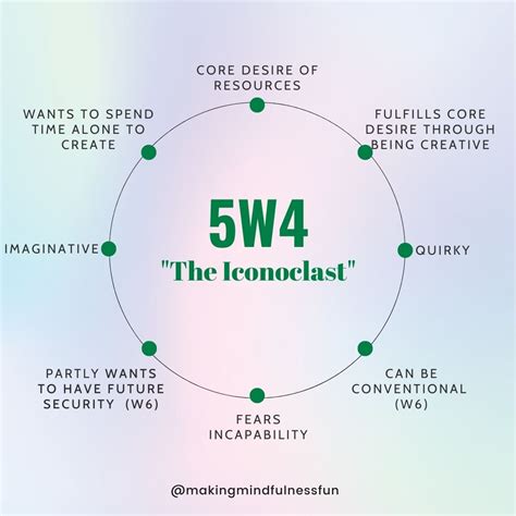 5w4 Personality Test Introspection and Self Analysis