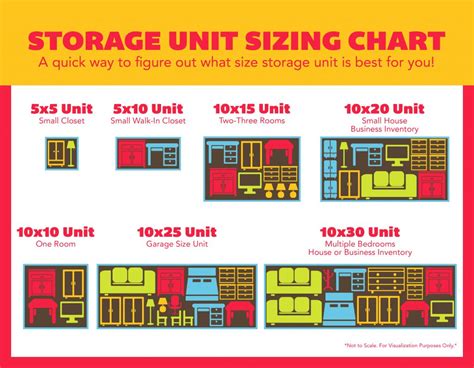 5x10 storage unit size guide