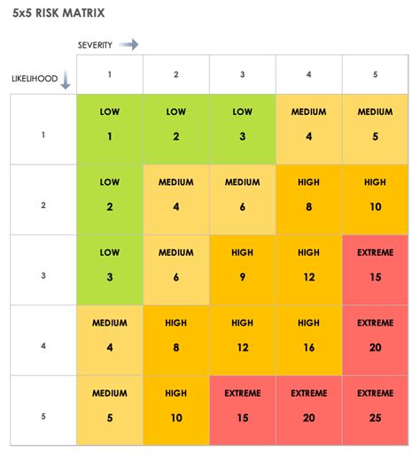 5x5 risk assessment matrix template