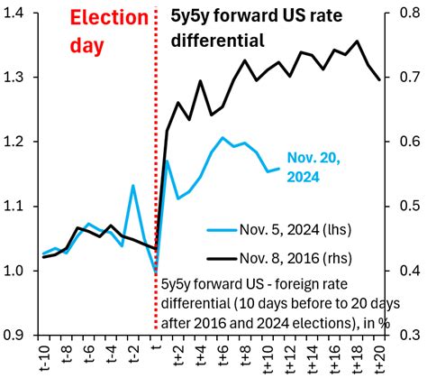 5y5y forward rate