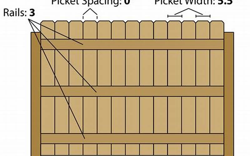 6 Foot Privacy Fence Measurements: Everything You Need To Know