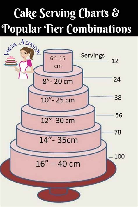 How Many Slices In A 6 Inch Cake GreenStarCandy