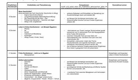 Schreibplan: freie, dialektische Erörterung (erörtern, Argumente finden