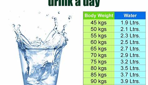 6 Litres Of Water A Day Bodybuilding The 1 Health nd Fitness Supplement Mississauga Elite