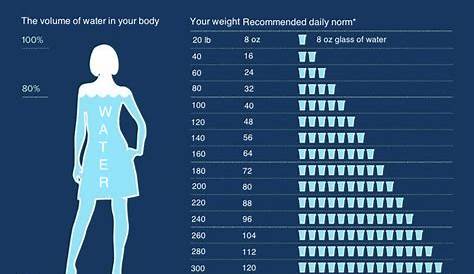 6 Litres Of Water A Day Weight Loss How Much Should I Drink In Uk WHMUC