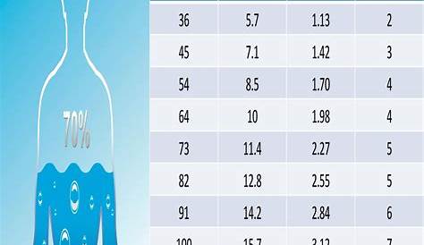 6 Litres Of Water Per Day Drink Enough In A , Approximately 810 Glass Or 2