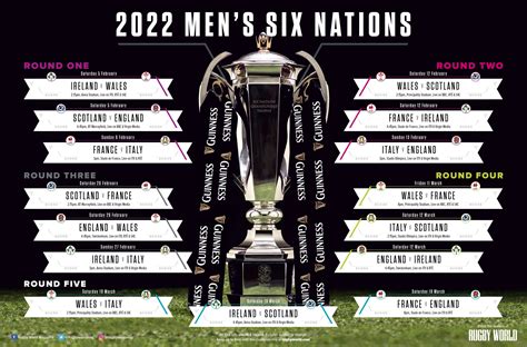 Six Nations 2022 TV channel, kickoff time, schedule and