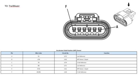 Accelerator Pedal Position Sensor Wiring Diagram Printable Form