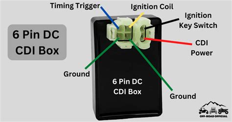 6 Pin Cdi Box Wiring Diagram Cadician's Blog