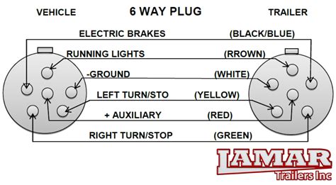 Trailer Lights Wiring Diagram 6 Pin Wiring Diagram And Schematic