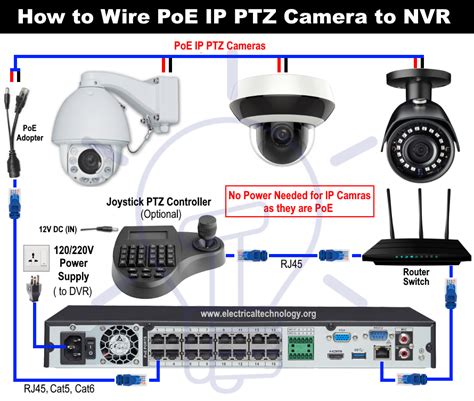Wiring For Security Cameras