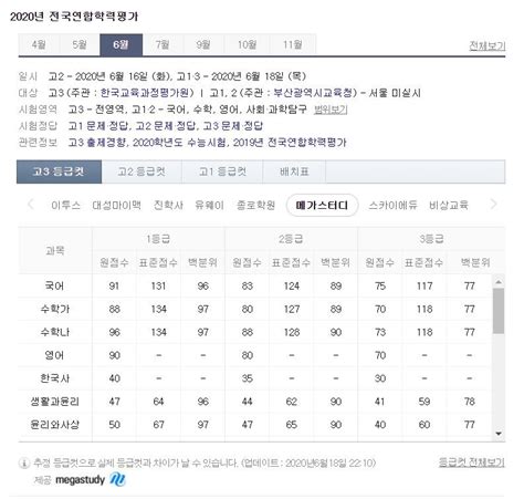 6월 모의고사 등급컷 참고