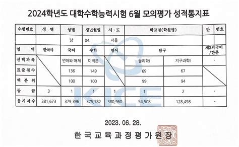 6월 모의고사 성적표 발급 문의