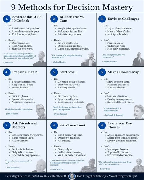 6 . good decisiveness - cook