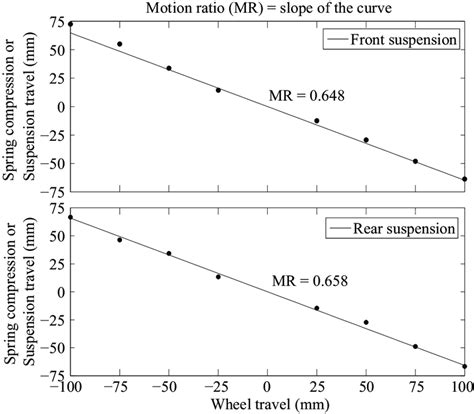 6 . suspension Motion core