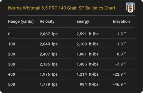 6 5 Prc Ballistics Chart
