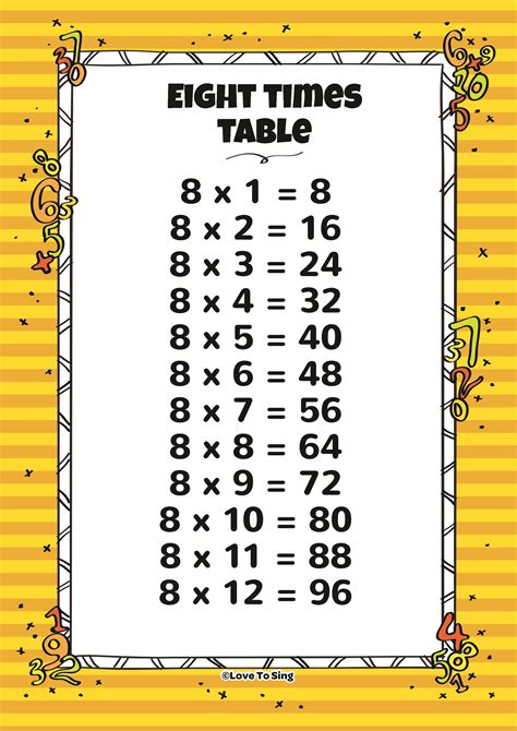 6 7 and 8 times tables