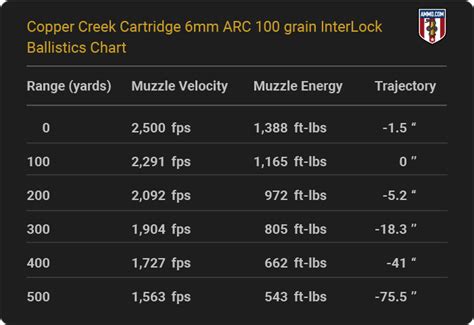 6 Arc Ballistics Chart