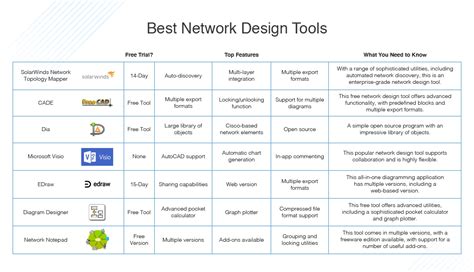 6 Best Network Design Software
