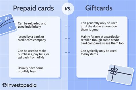 6 Differences Between Prepaid Cards And Gift Cards - Insight.ng