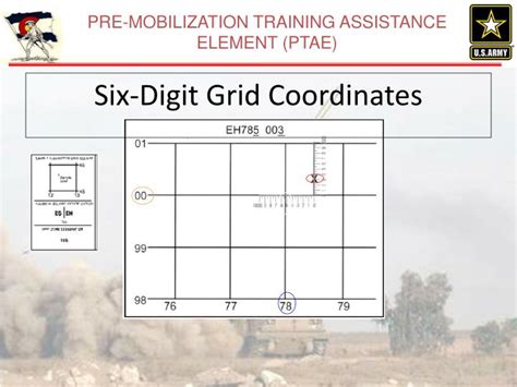 Location MargD Teaching Posters