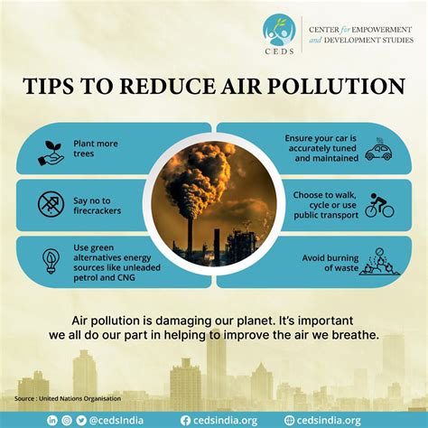 6 Effective Methods to Prevent Air Pollution Today