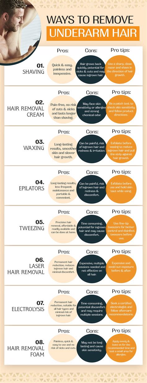 6 Effective Methods to Remove Underarm Hair Permanently