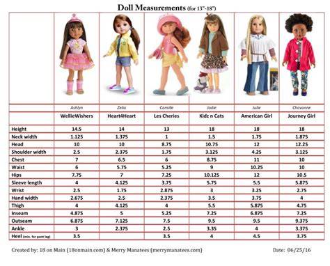 6 Inch Doll Clothes Size Chart
