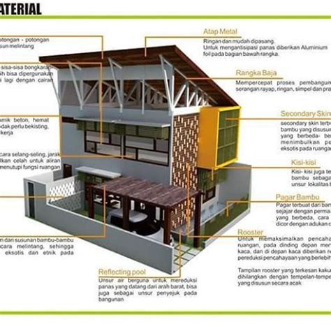 6 Macam Bahan Bangunan Ramah Lingkungan | Narmadi Properti