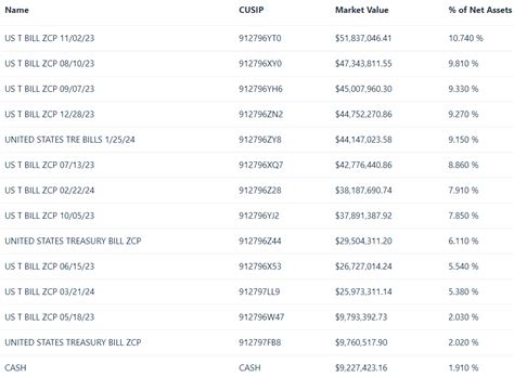 Maximize Your Returns: Unleashing the Potential of 6 Month Treasuries